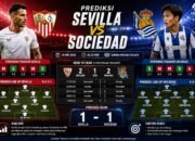 Prediksi Sevilla vs Sociedad Duel Panas La Liga