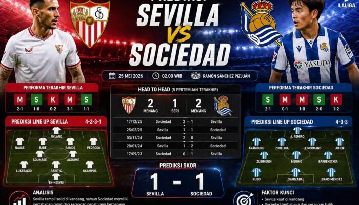 Prediksi Sevilla vs Sociedad Duel Panas La Liga