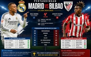 Pertandingan Madrid vs Bilbao Duel Besar La Liga