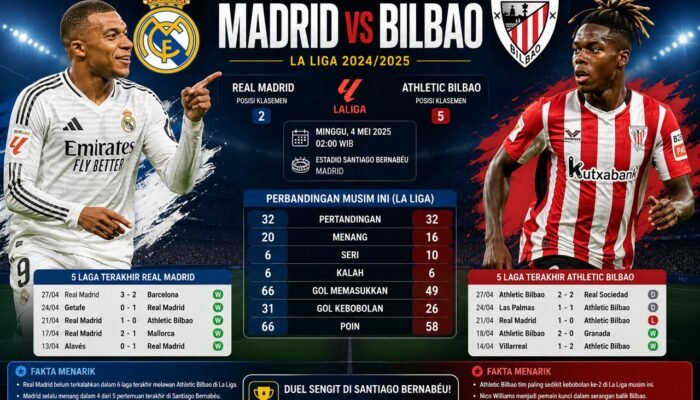 Pertandingan Madrid vs Bilbao Duel Besar La Liga