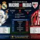 Pertandingan Madrid vs Bilbao Duel Besar La Liga