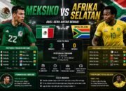 Jadwal Meksiko vs Afrika Selatan