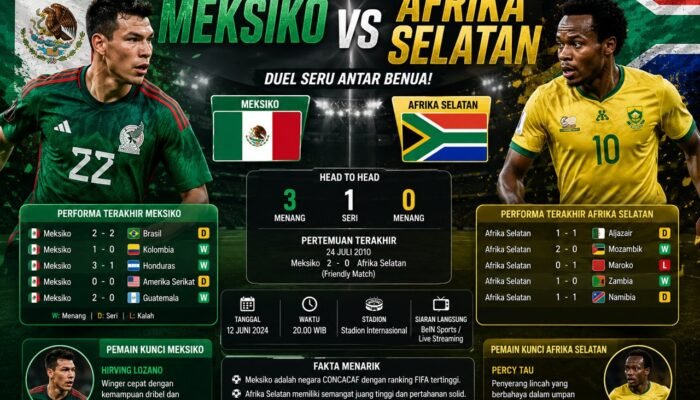 Jadwal Meksiko vs Afrika Selatan Duel Panas Internasional