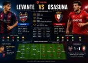 Pertandingan Levante vs Osasuna Duel Ketat La Liga