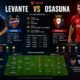 Pertandingan Levante vs Osasuna