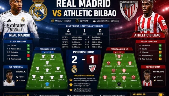 Prediksi Madrid vs Bilbao Duel Besar La Liga