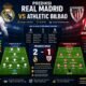 Prediksi Madrid vs Bilbao Duel Besar La Liga