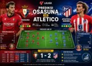 Prediksi Osasuna vs Atletico Duel Panas La Liga