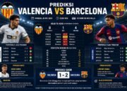 Prediksi Valencia vs Barcelona Duel Besar La Liga