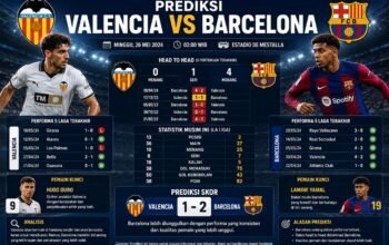 Prediksi Valencia vs Barcelona Duel Besar La Liga