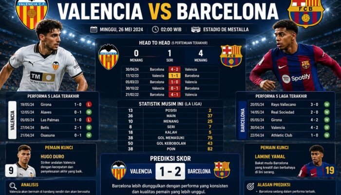 Prediksi Valencia vs Barcelona Duel Besar La Liga