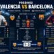 Prediksi Valencia vs Barcelona Duel Besar La Liga