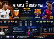Pertandingan Valencia vs Barcelona Duel Panas La Liga