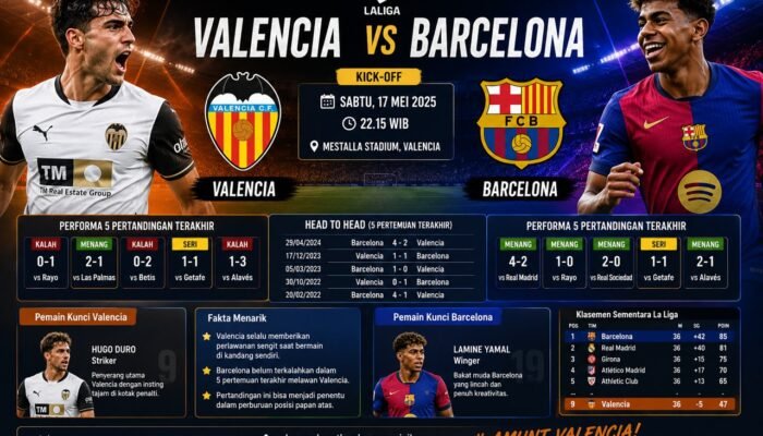 Pertandingan Valencia vs Barcelona Duel Panas La Liga