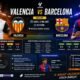 Pertandingan Valencia vs Barcelona Duel Panas La Liga