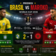 Prediksi Brasil vs Maroko Duel Panas Dua Kekuatan Dunia
