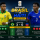 Prediksi Brasil vs Haiti Analisis Peluang dan Prediksi Skor