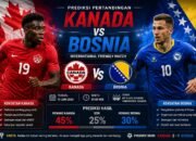 Prediksi Kanada vs Bosnia Duel Menarik Antar Tim Nasional