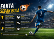 Fakta Sepak Bola Terbaru yang Jarang Diketahui Penggemar 9 Fakta Sepak Bola