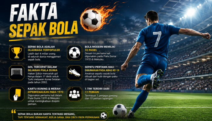 Fakta Sepak Bola Terbaru yang Jarang Diketahui Penggemar