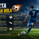 Fakta Sepak Bola Terbaru yang Jarang Diketahui Penggemar