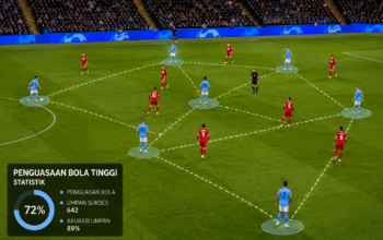 Penguasaan Bola Tinggi Dalam Sepak Jadi Kunci Dominasi
