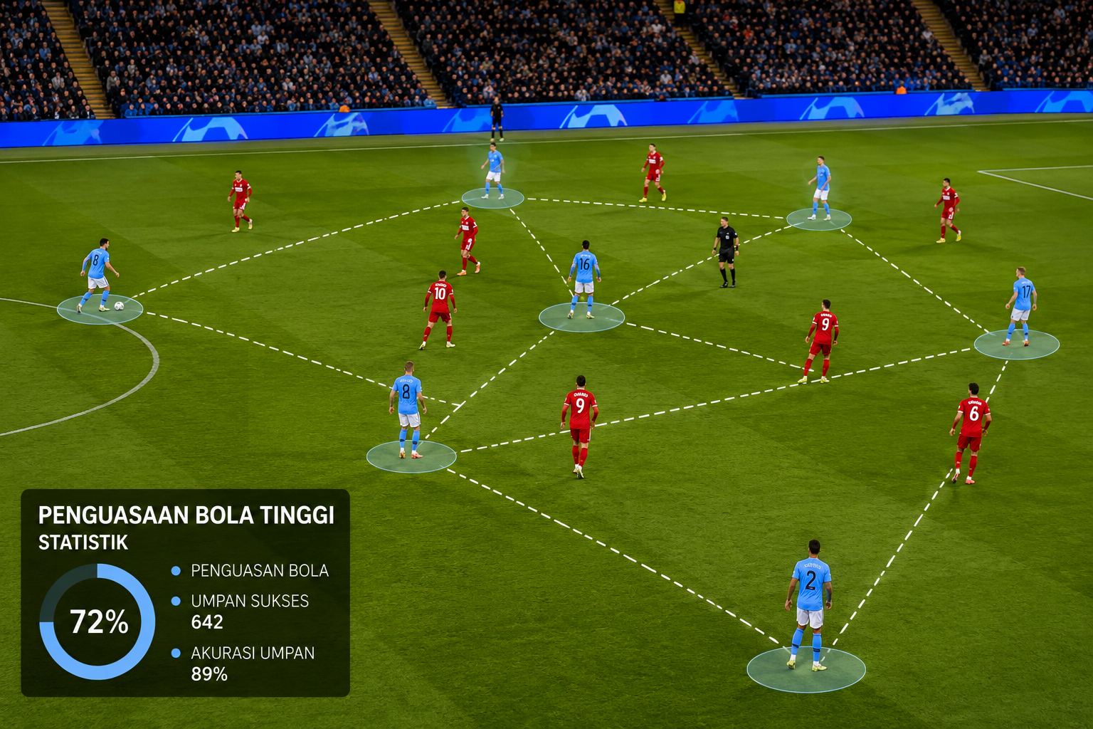 Penguasaan Bola Tinggi