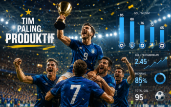 Tim Paling Produktif Dunia dalam Sepak Bola Modern