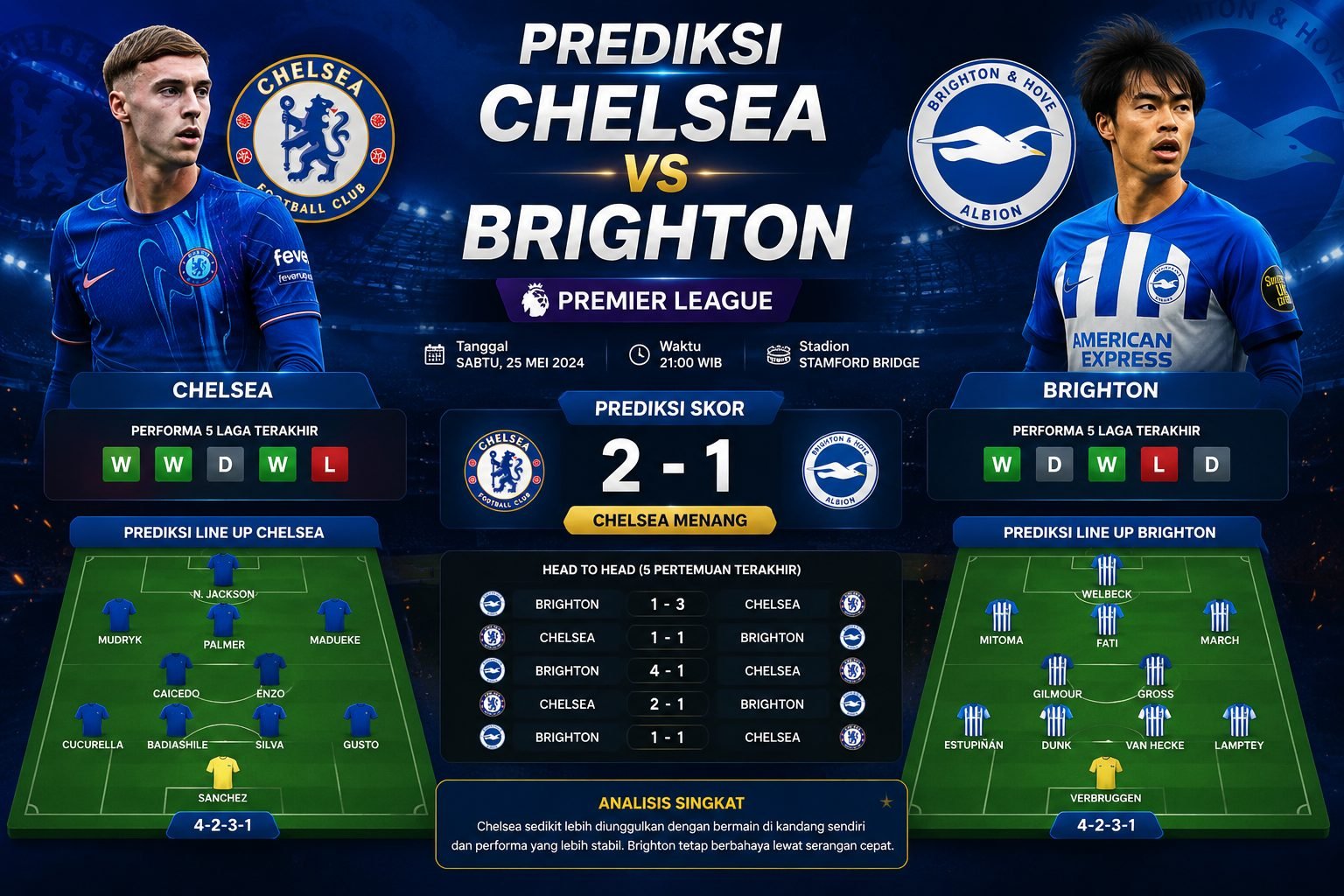 Prediksi Chelsea vs Brighton