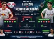 Prediksi Leipzig vs Monchengladbach Jadi Sorotan Bundesliga