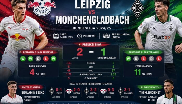 Prediksi Leipzig vs Monchengladbach Jadi Sorotan Bundesliga