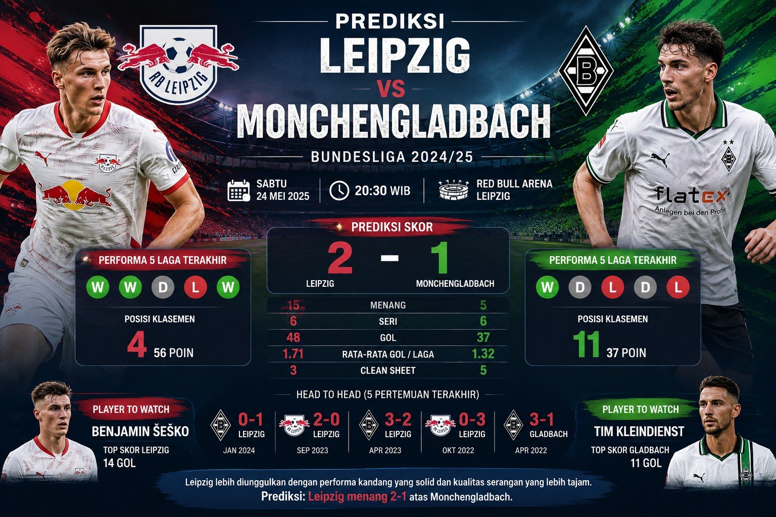 Prediksi Leipzig vs Monchengladbach