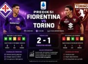 Prediksi Fiorentina vs Torino Laga Panas Serie A 9 Prediksi Fiorentina vs Torino